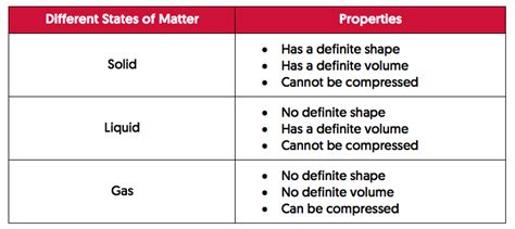 Properties of Matter: What is Compression? - Primary School Science Tuition - The Smart Student