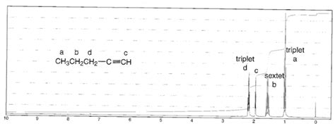 Organic Spectroscopy International Pentyne