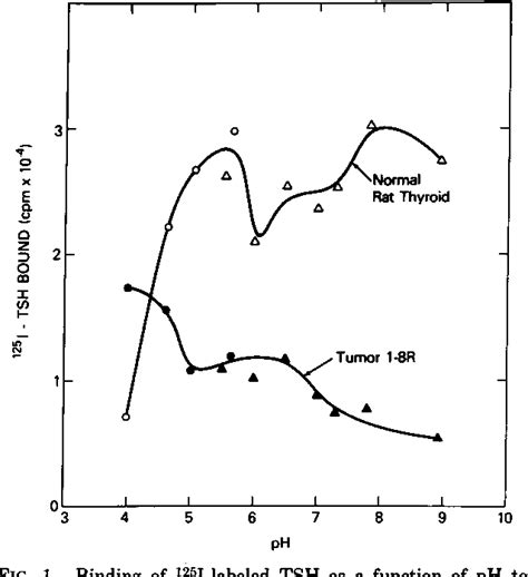 Figure From Relationship Of Gangliosides To The Structure And