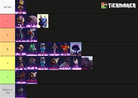 Rift Apart characters Tier List (Community Rankings) - TierMaker