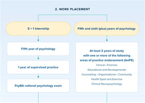 How To Become A Psychologist A Step By Step Guide Ghe Australia