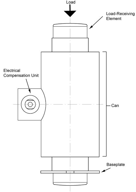 Common Types Of Load Cells • Anyload Weigh And Measure