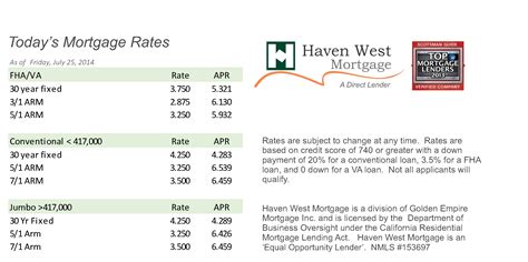 Mortgage Rates as of 7/25/14 - Ana Thigpen, Broker/Realtor