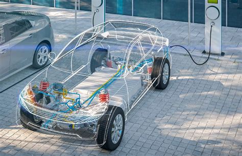 Automotive Functional Safety Mechanism