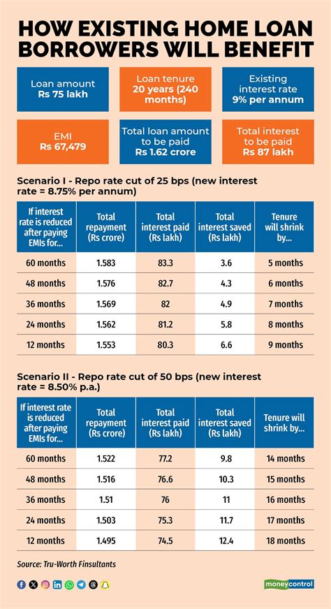 Home loan Interest rates: Home loan customers may have to wait till