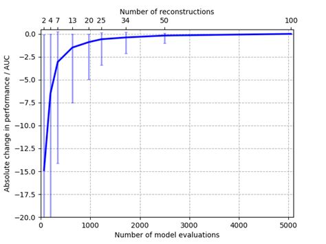 Example Reconstructions From A Model Trained On Svhn For Ten Different Download Scientific