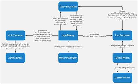 Figuren Der Gro E Gatsby Lekt Rehilfe