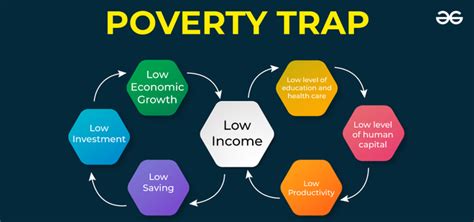 What Are The Main Causes Of Poverty Geeksforgeeks