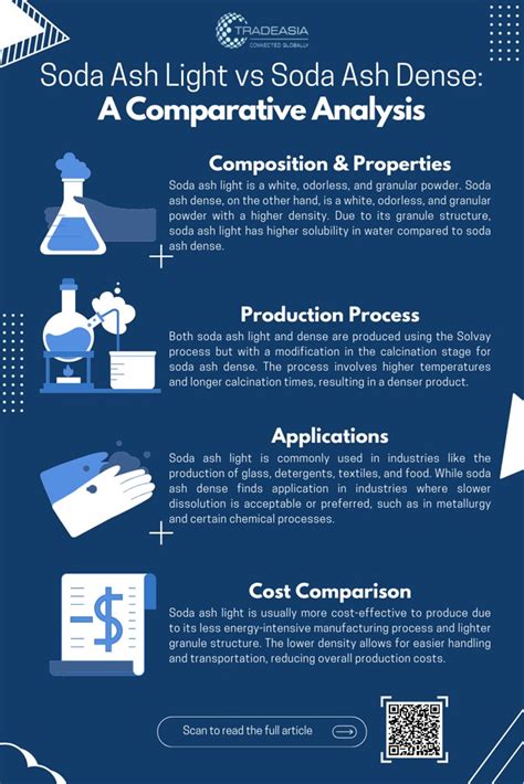 Soda Ash Light Vs Soda Ash Dense A Comparative Analysis Flickr