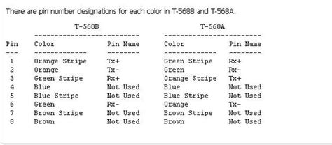 Crossover Cable Pattern - Ethernet Wiring