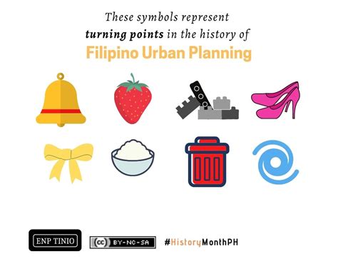 History of Urban Planning in the Philippines: 10 Turning Points - EnP Tinio