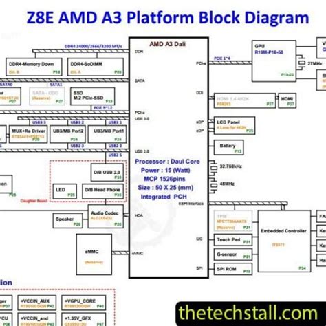 Acer A Daoz Emb Co Rev C Schematic Diagram