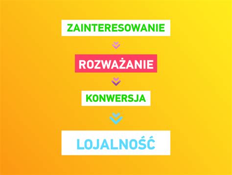 Dlaczego Twoje social media nie sprzedają 5 najczęstszych powodów