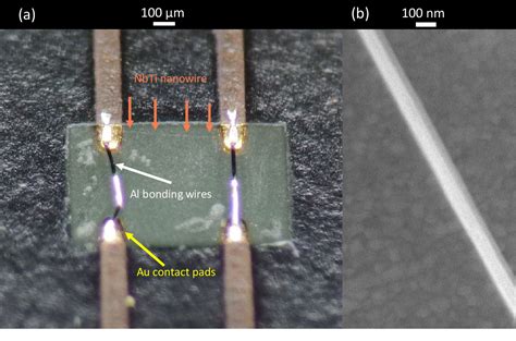 Figure From Long Nanomechanical Resonators With Circular Cross