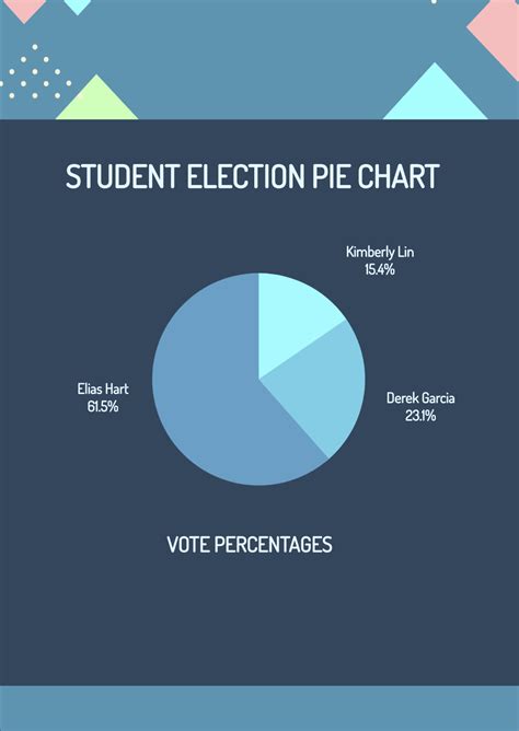 Free Student Election Pie Chart Template Edit Online And Download