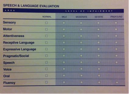 Scoring Results Assessment Measure Review Functional Communication