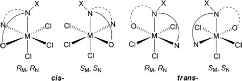 Possible octahedral configuration isomers of titanium and zirconium... | Download Scientific Diagram