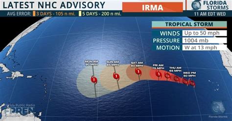 Tropical Storm Irma Forms In Atlantic Wgcu Pbs And Npr For Southwest Florida