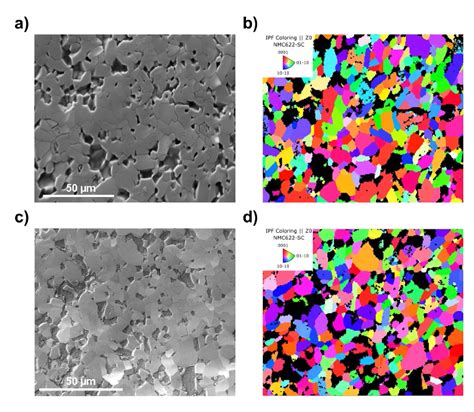 PDF Nanoindentation Measurements Of Anisotropic Mechanical Properties