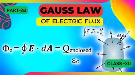 Gauses Law Of Electric Flux And Magnetic Flux Diagram Gauss