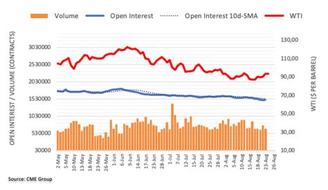 Crude Oil Futures Scope For Extra Gains