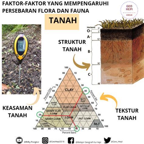 faktor persebaran flora  fauna geohepi