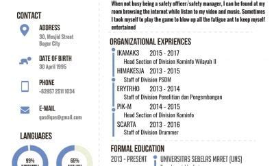 Gambar Contoh Curriculum Vitae Beasiswa Dalam Inspirasi Format