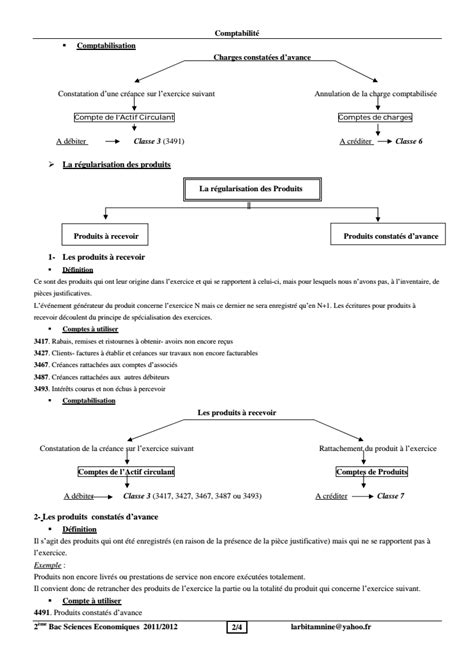 R Gularisation Des Charges Et Des Produits