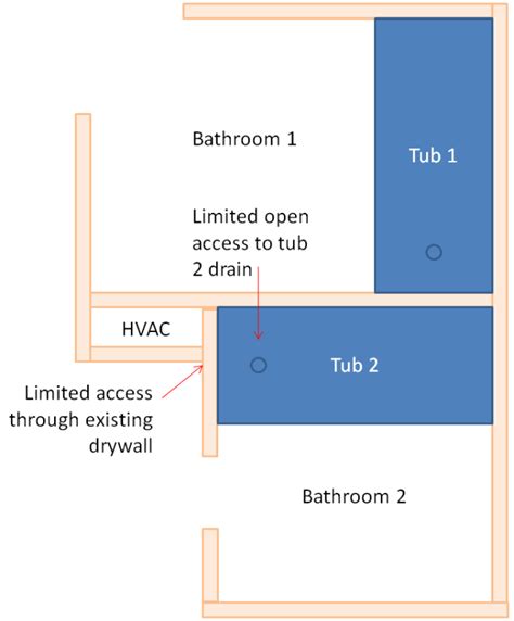 Tub drain installation with limited access to plumbing | Terry Love ...