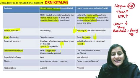 Mnemonic Of The Day Umn Vs Lmn Lesion Medicine Physiology Dr Nikita Nanwani Youtube