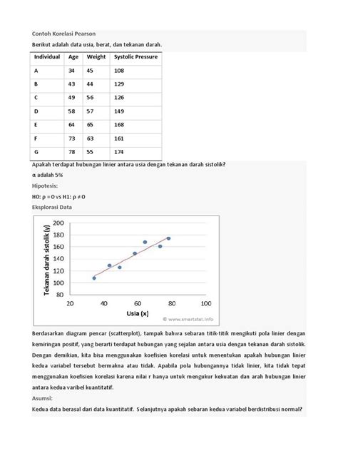 Contoh Korelasi Pearson Pdf