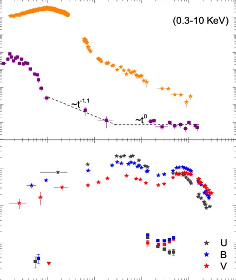 Comparison Of X Ray Transient 080109 SN 2008D Squares And XRF