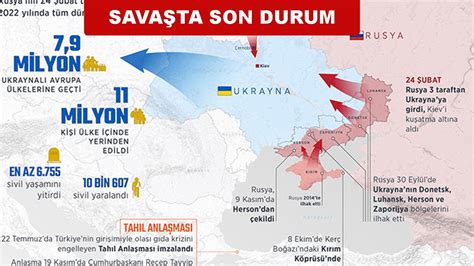 Rusya Ukrayna Sava Nda Son Durum Son Haberler