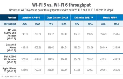 Test and reveiw of 4 Wi-Fi 6 routers: Who's the fastest? - Cybertechbiz.com