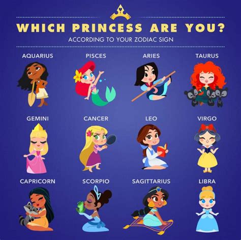 Disney Princess Zodiac Disney Princess Photo 43868984 Fanpop