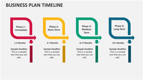 Business Plan Timeline PowerPoint and Google Slides Template - PPT Slides