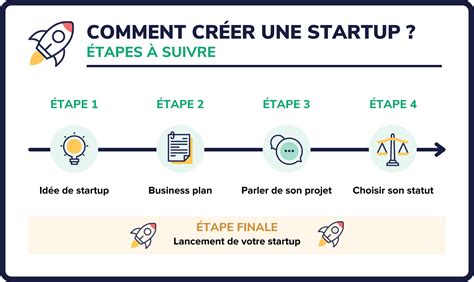 Comment Créer Une Start Up En 5 étapes