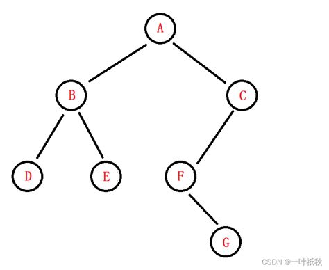 二叉树详解详解二叉树 Csdn博客