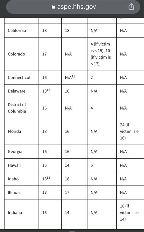 The legal age of consent varies country to country... - BoredImvuUser