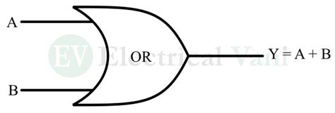 OR Gate Using NAND Gate – Learn How To Implement - Electrical Vani