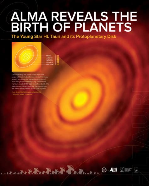 Hl Tau Alma Reveals The Birth Of Planets Poster National Radio