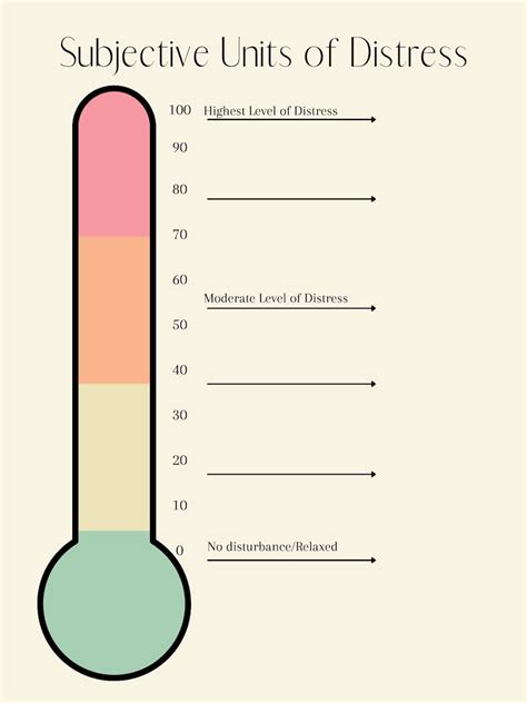 Subjective Units of Distress Scale Questions - Etsy