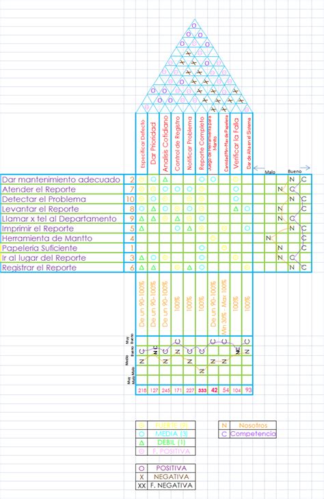 Calidad Total Diagrama Qfd