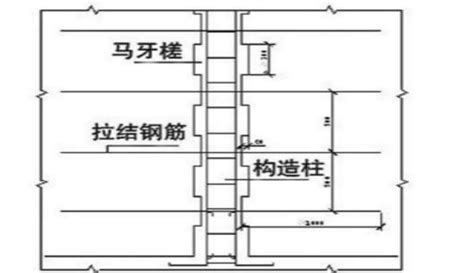 构造柱及圈梁施工方法详细解读与分析 结构设计知识 土木工程网