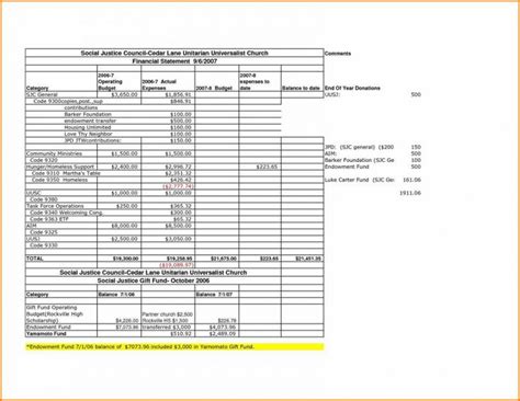 Non Profit Monthly Financial Report Template Awesome Church Financial