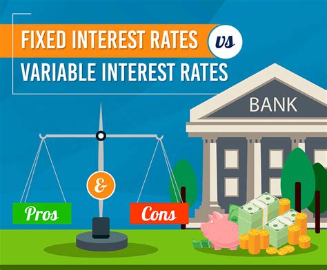 Fixed Interest Rates Vs Variable Interest Rates Industry Today