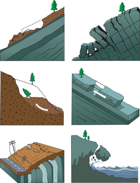 Landslides Diagram