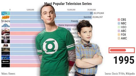 A Timeline Of The Most Popular Tv Shows 1951 2019