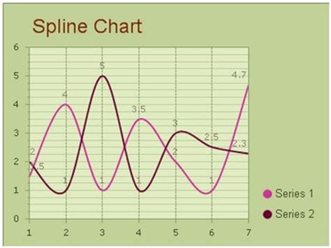 Spline Chart Templates | 3+ Printable Word, Excel & PDF Formats,