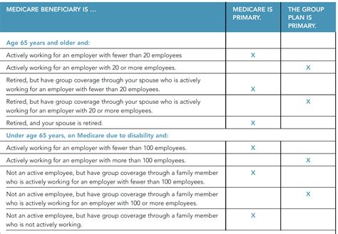 Coordination Of Benefits Horizon Blue Cross Blue Shield Of New Jersey